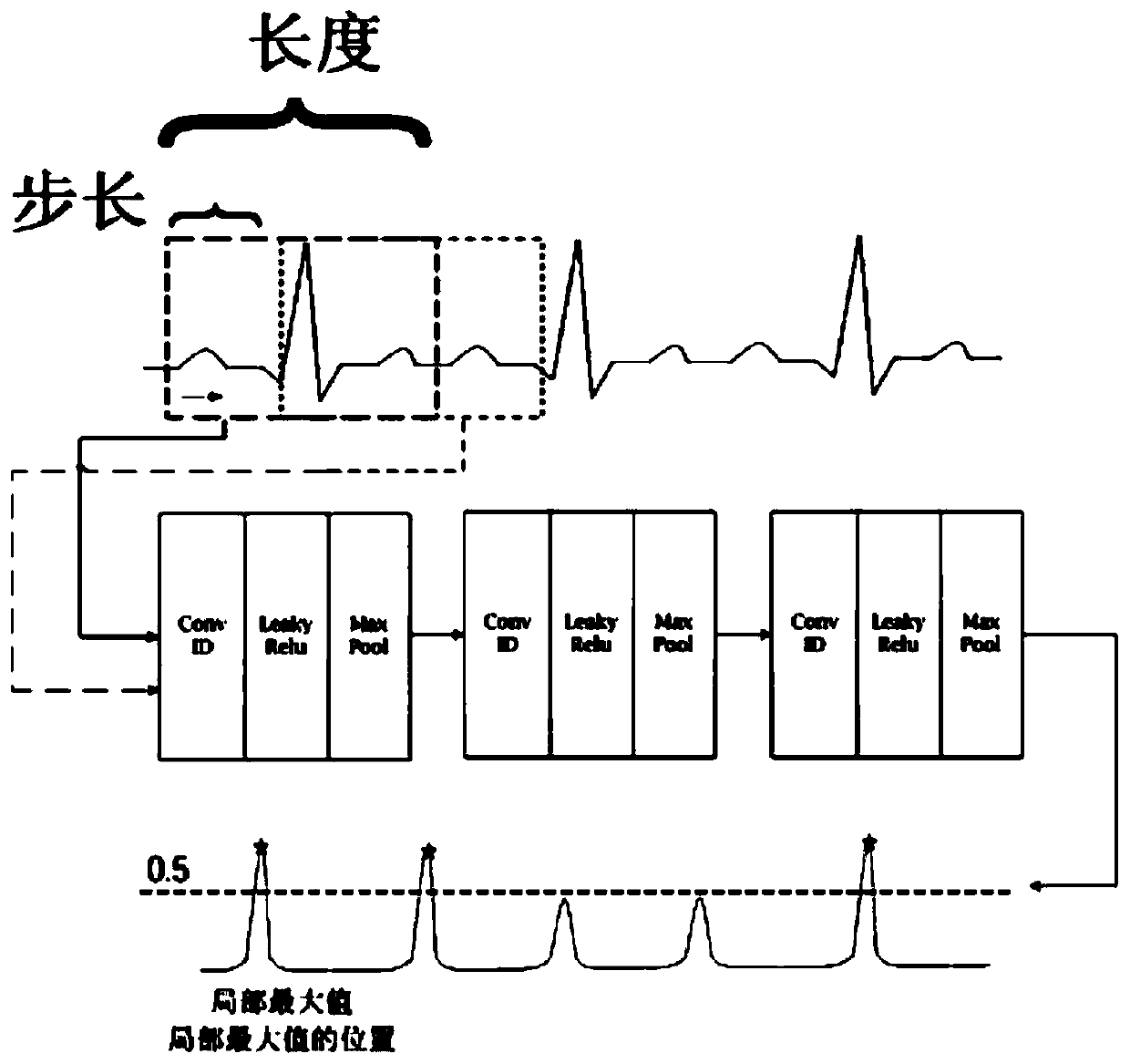 Neural network training method and convolutional neural network for premature ventricular contraction heartbeat positioning