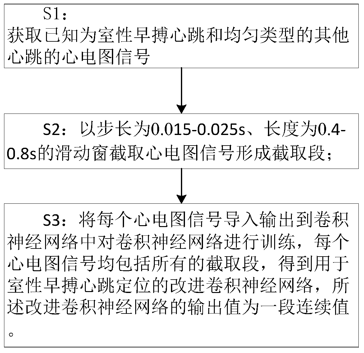 Neural network training method and convolutional neural network for premature ventricular contraction heartbeat positioning