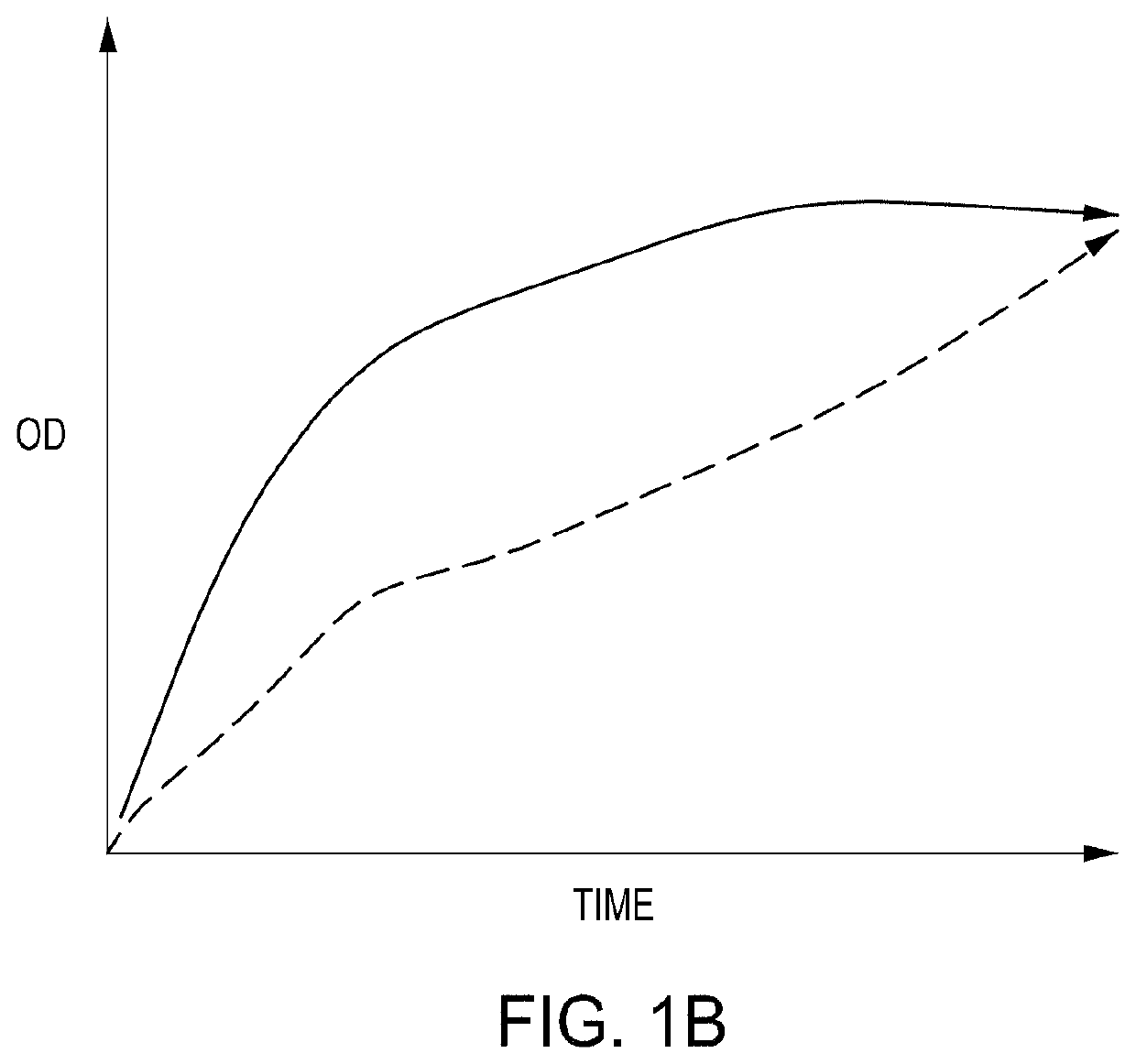 Detection of nuclease edited sequences in automated modules and instruments