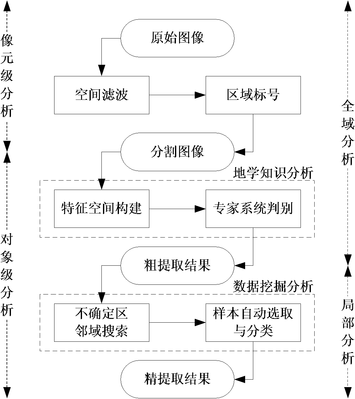 Method for full automatic extraction of water remote sensing information in coastal zone