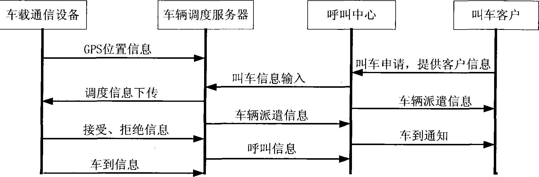 Vehicle scheduling system and method for notifying vehicle arrive to vehicle-required client using the system