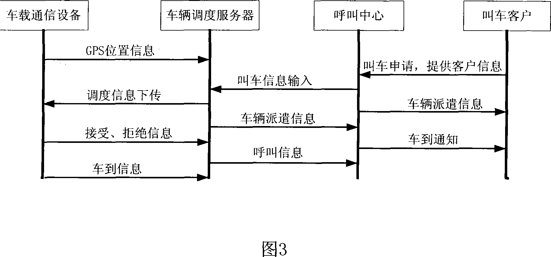 Vehicle scheduling system and method for notifying vehicle arrive to vehicle-required client using the system