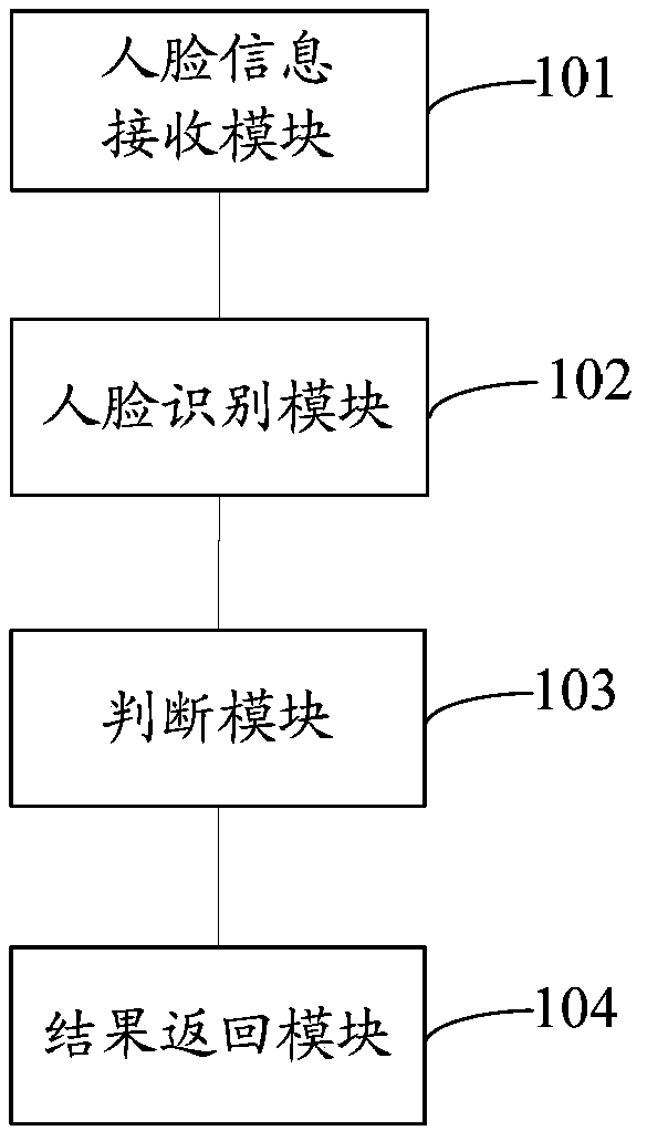 Method and system for improving photo return speed