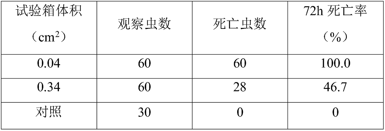 Flame-retardant, insect-proof and antibacterial mat for floor carpet and preparation method thereof