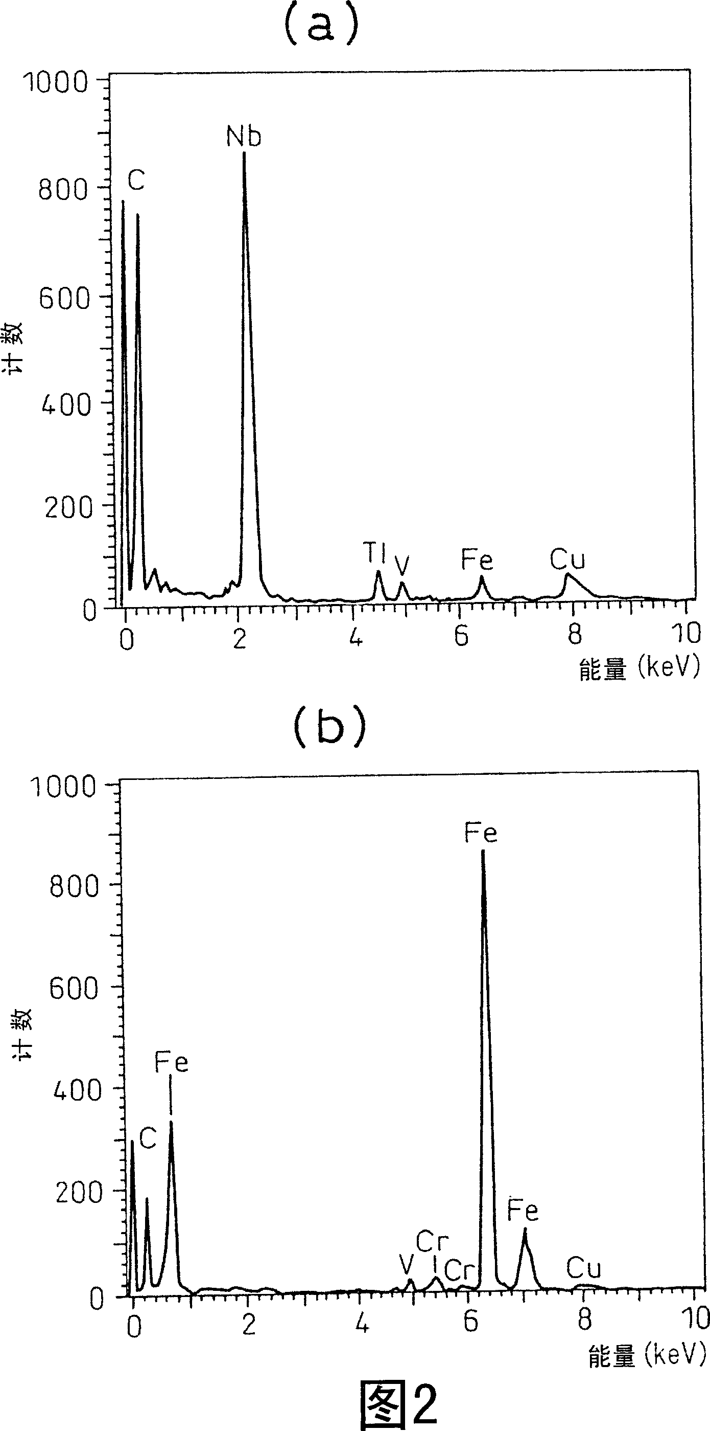 Steel and steel wire for high strength spring