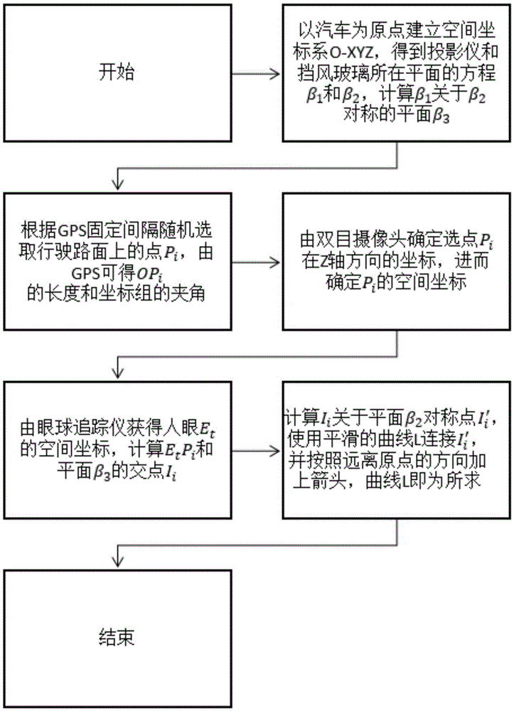 System and method for realizing automotive driving information display