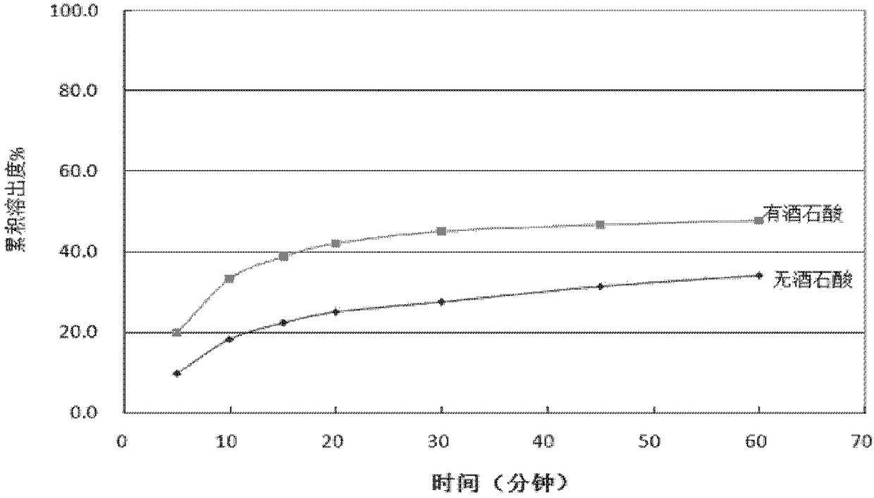 A pharmaceutical preparation of palbociclib and its preparation method