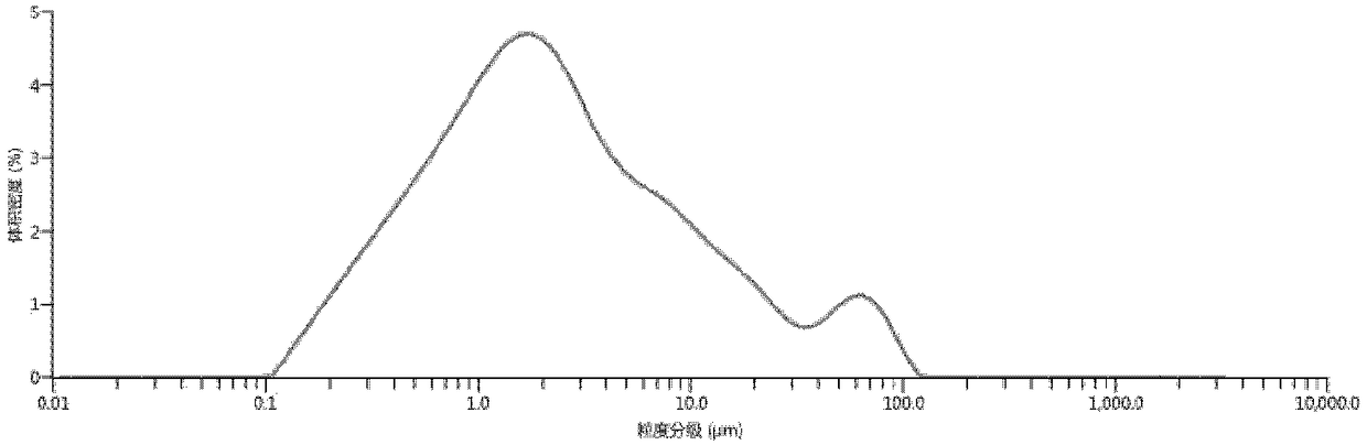 A pharmaceutical preparation of palbociclib and its preparation method