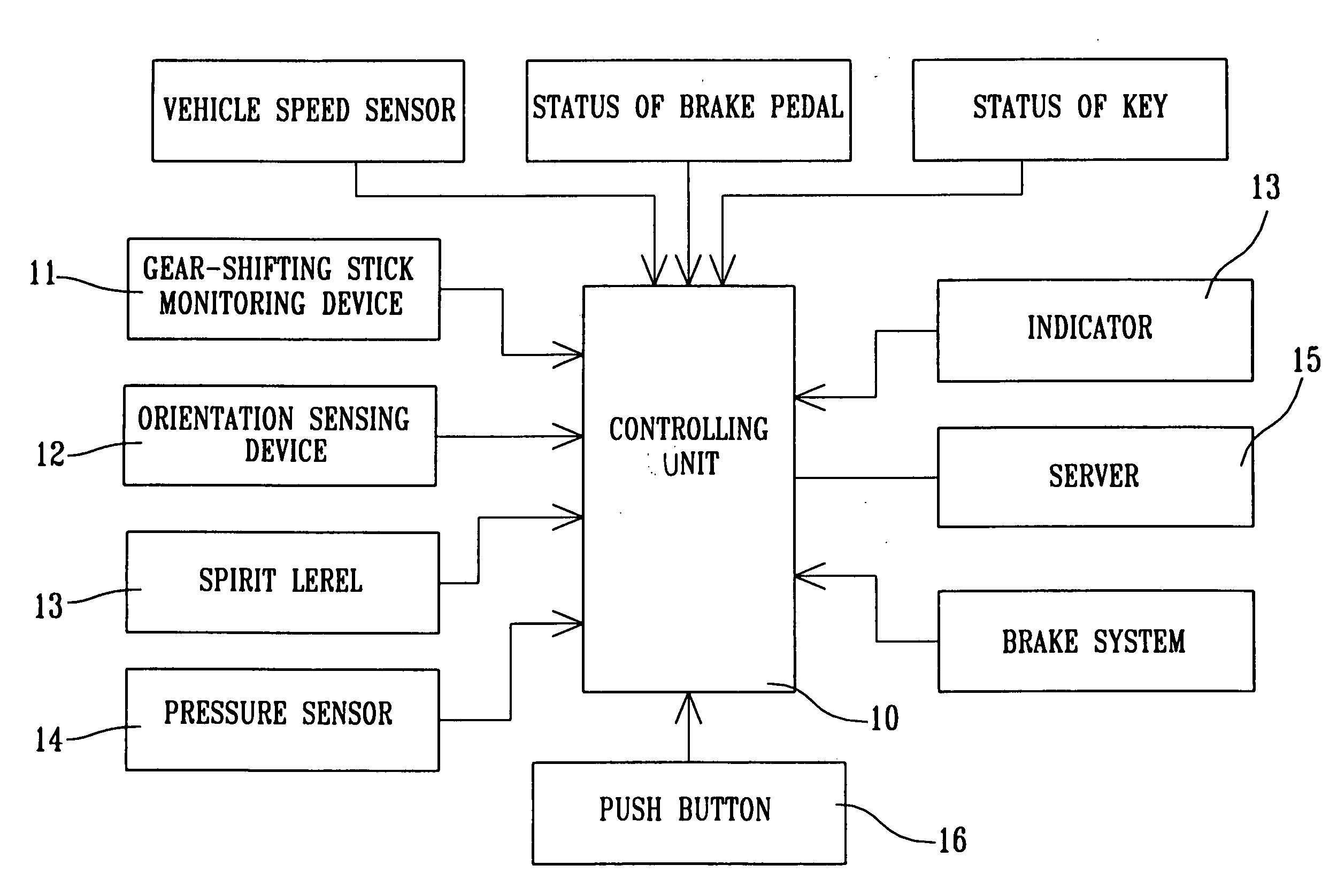 Manual brake auxiliary system for stick shift gear change type vehicle