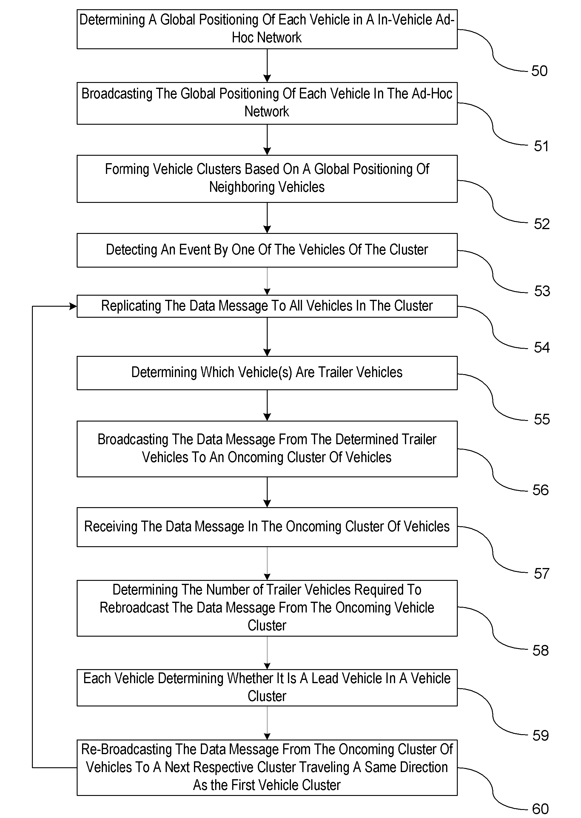 Reliable packet delivery protocol for geocast protocol in disconnected vehicular ad hoc network