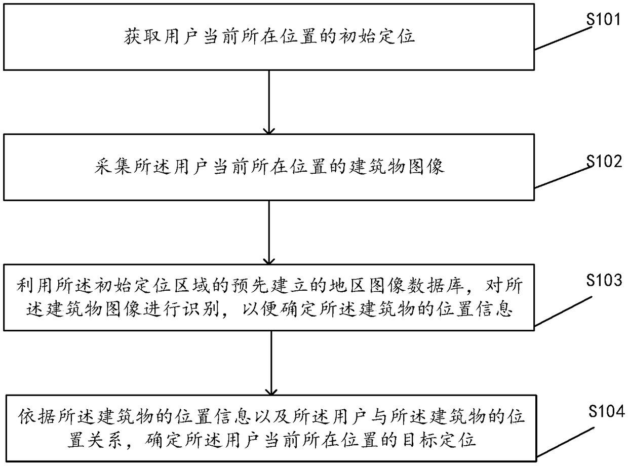 Positioning method, apparatus, equipment, and computer-readable storage medium