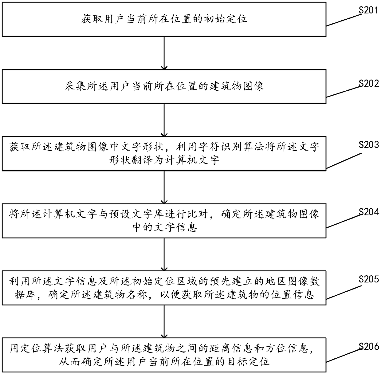 Positioning method, apparatus, equipment, and computer-readable storage medium