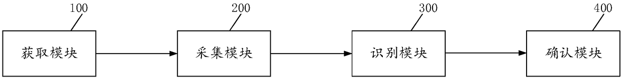 Positioning method, apparatus, equipment, and computer-readable storage medium