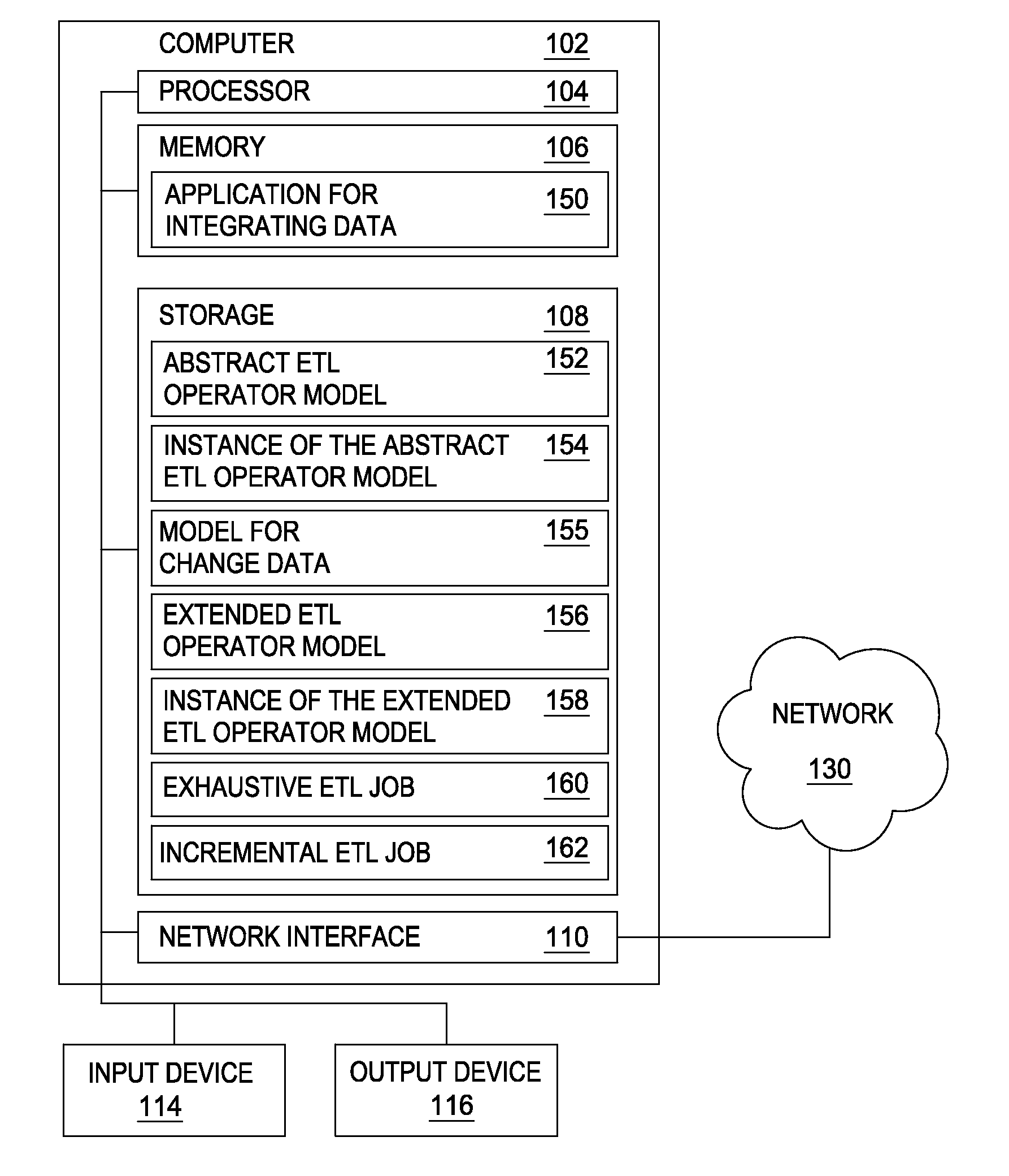 Generating extract, transform, and load (ETL) jobs for loading data incrementally