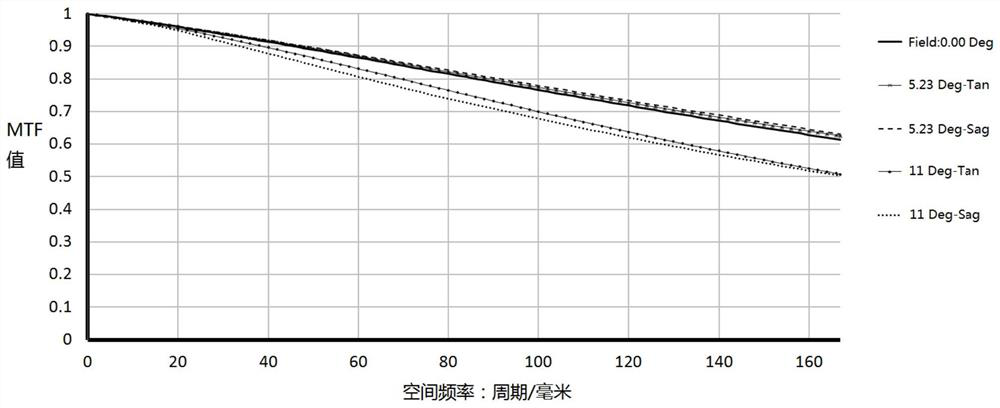 Optical imaging lens and imaging equipment