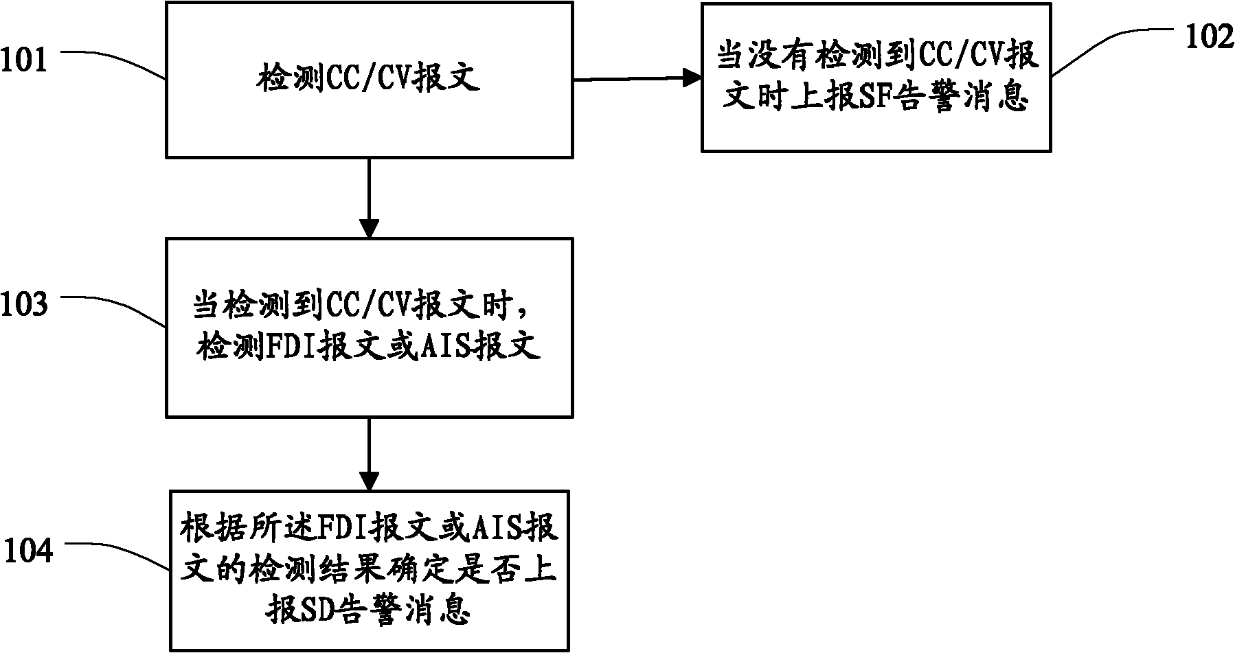 Method and device for transferring error code status