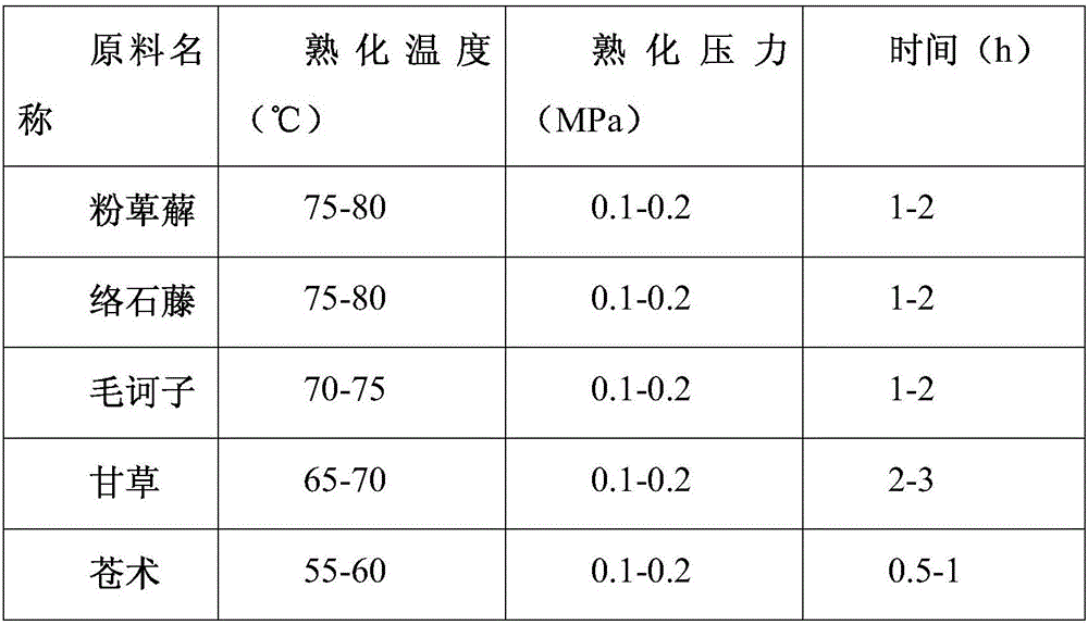 Acne-removing traditional Chinese medicine composition containing caulis trachelospermi and used for cosmetics