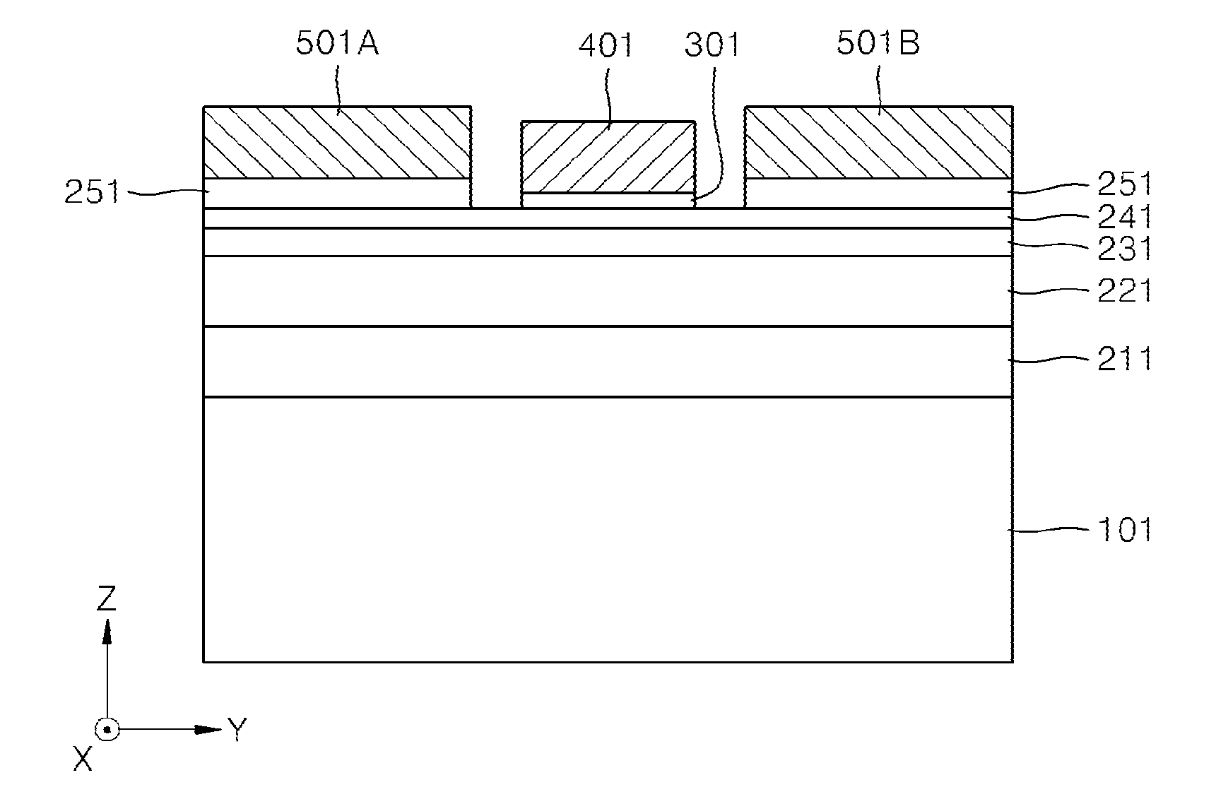 Semiconductor devices and methods of manufacturing the same