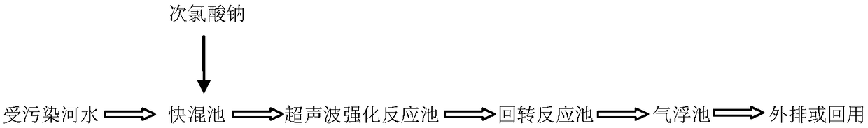 Method for rapidly removing low-concentration ammonia nitrogen from polluted river water