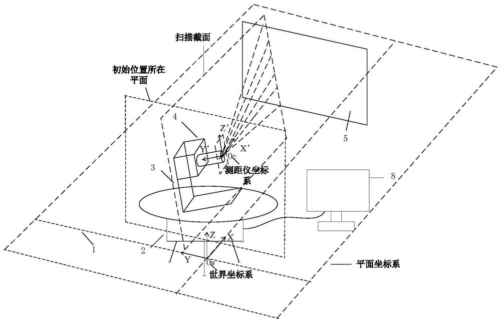 Spatial calibration method for rotary three-dimensional measurement system of two-dimensional laser range finder