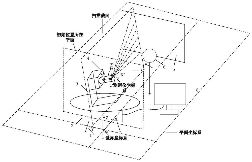 Spatial calibration method for rotary three-dimensional measurement system of two-dimensional laser range finder