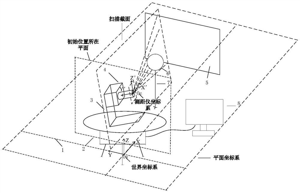 Spatial calibration method for rotary three-dimensional measurement system of two-dimensional laser range finder