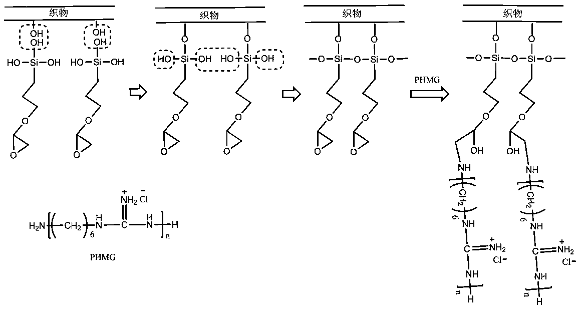 Preparation method of simple long-acting antibacterial fabric coating