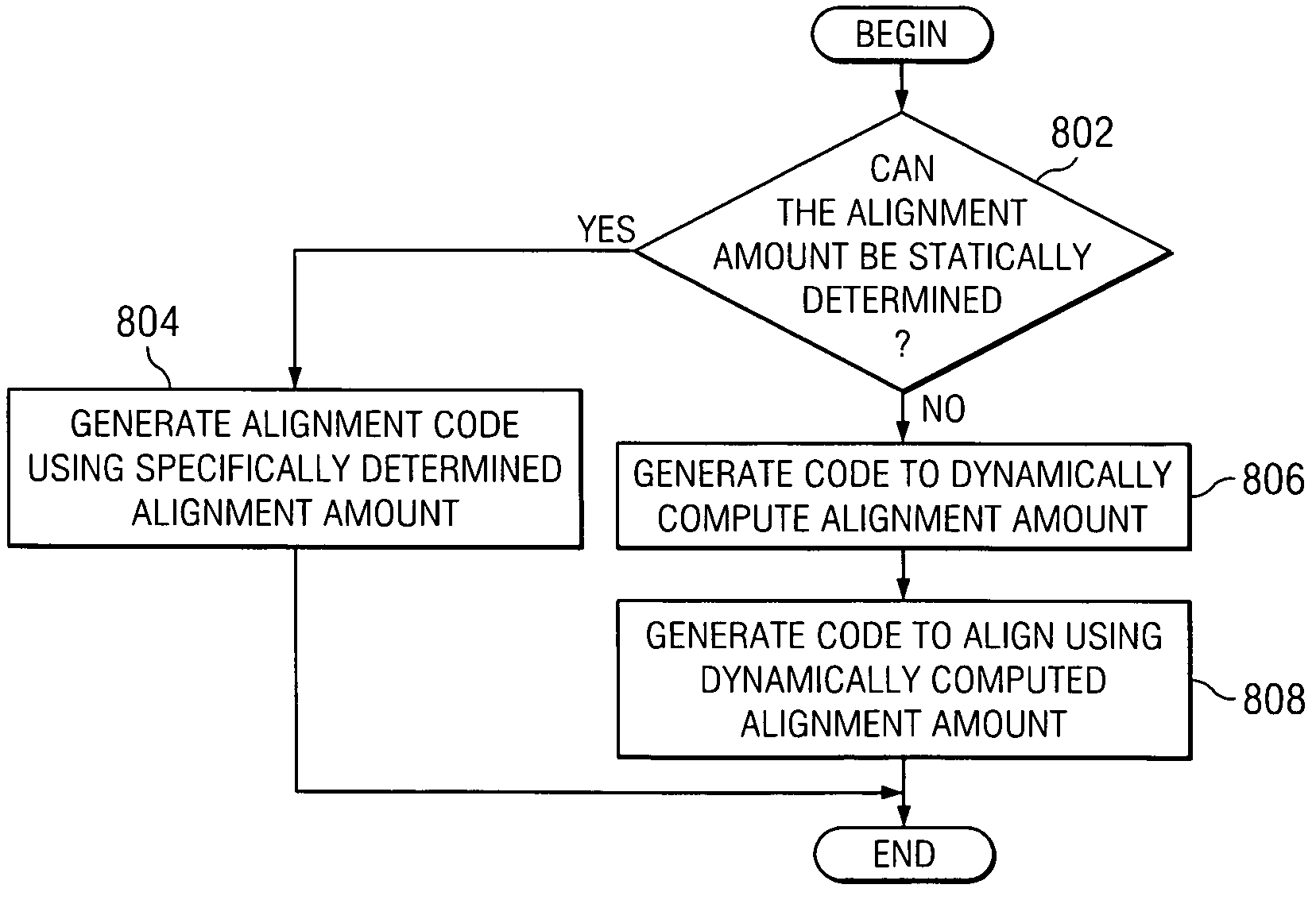 Compilation for a SIMD RISC processor