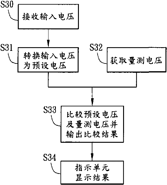 Voltage test device and voltage test method