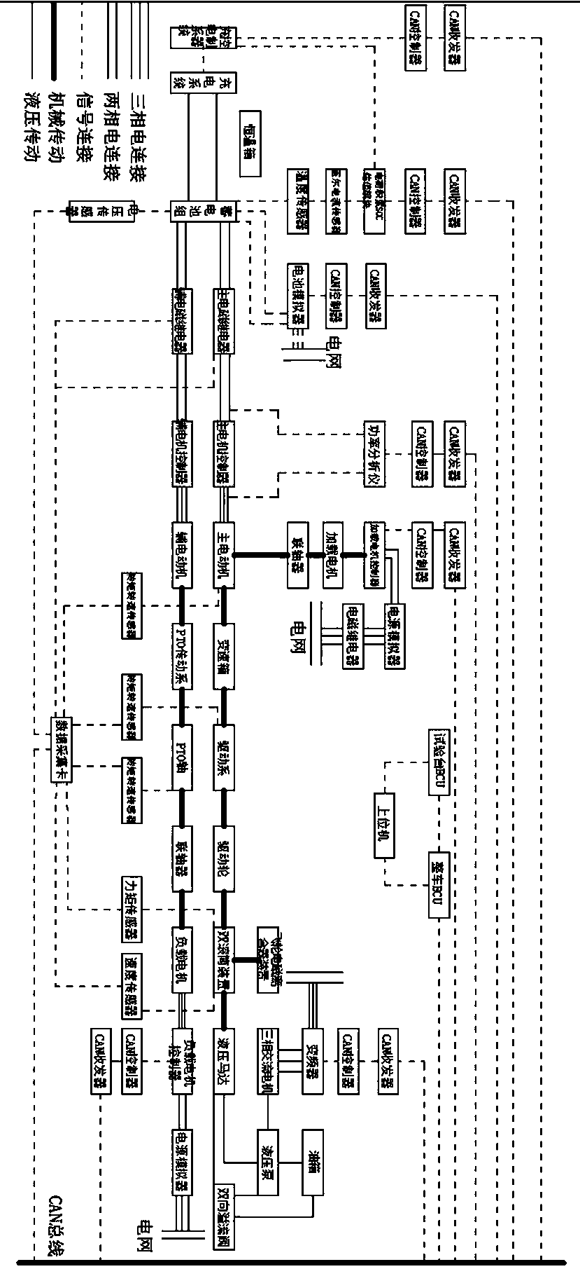 A multifunctional electric tractor test bench based on CAN communication and its test method