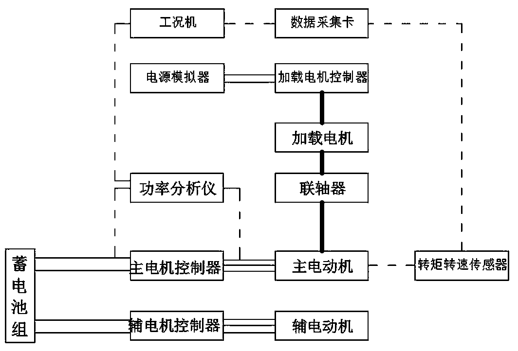 A multifunctional electric tractor test bench based on CAN communication and its test method