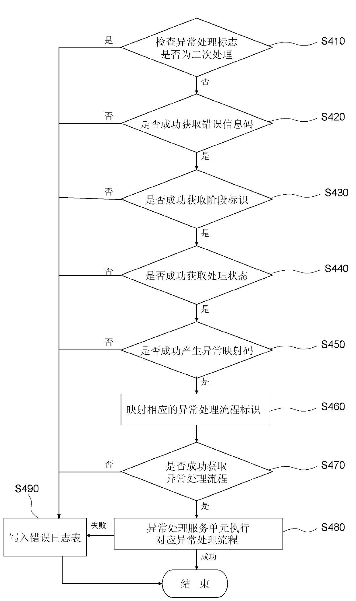 Transaction abnormity processing unit of financial transaction processing system and method thereof