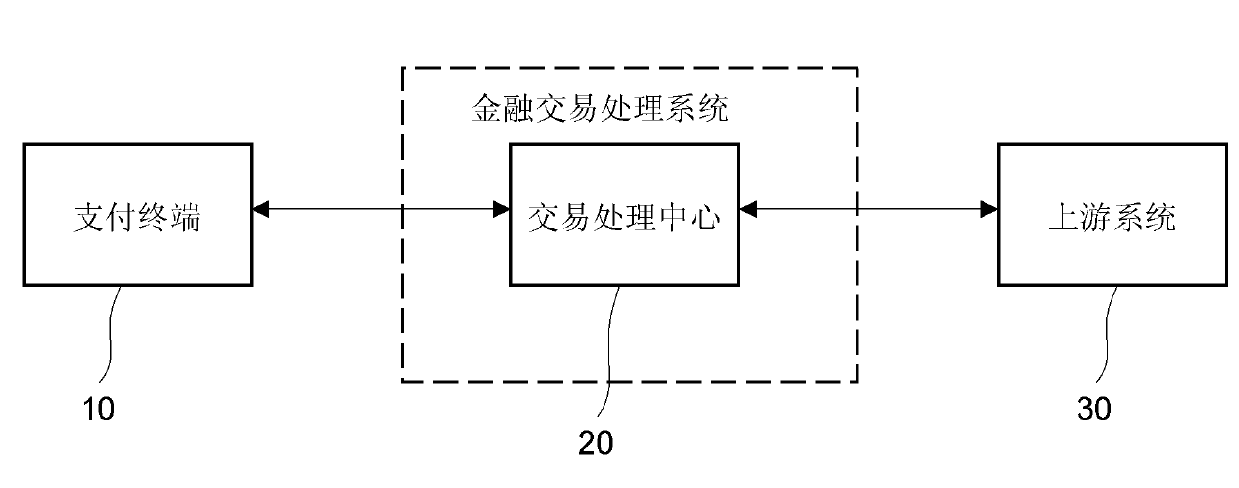 Transaction abnormity processing unit of financial transaction processing system and method thereof