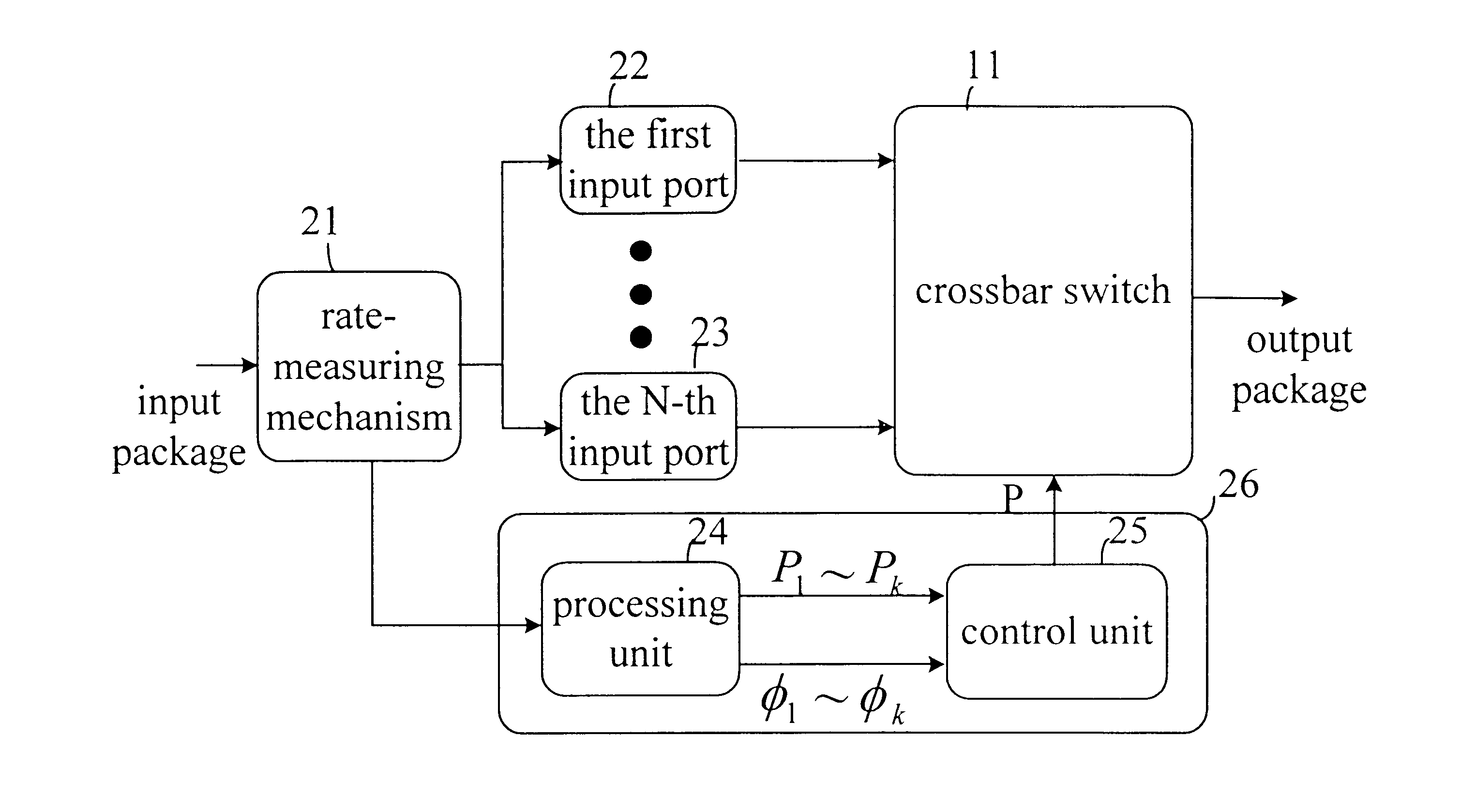 Switching apparatus and method using bandwidth decomposition