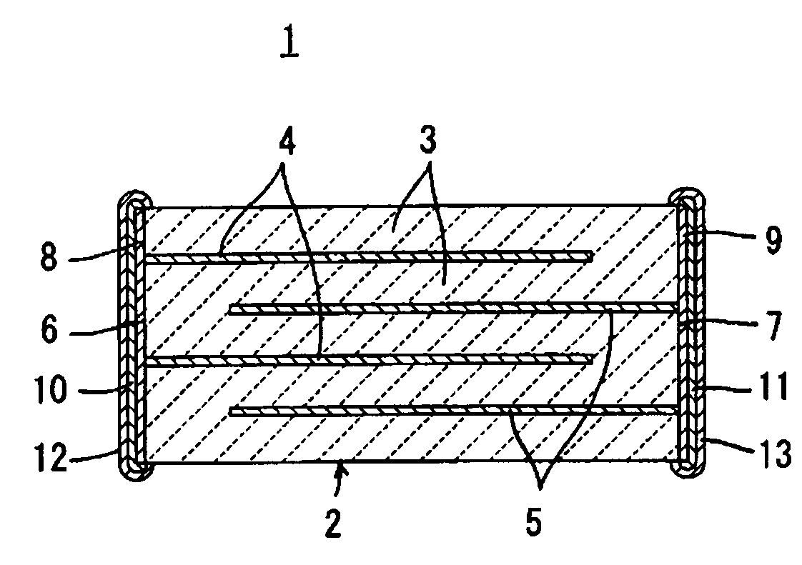 Dielectric ceramic, manufacturing method therefor, and multilayer ceramic capacitor