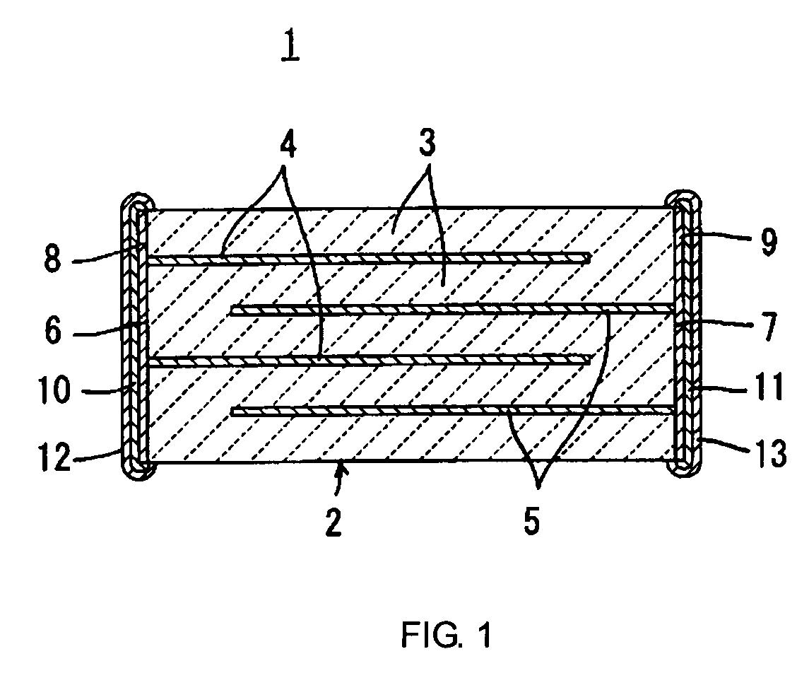 Dielectric ceramic, manufacturing method therefor, and multilayer ceramic capacitor