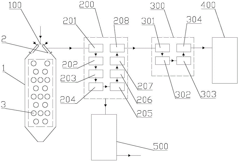 Pyrolyzing furnace and gas-base shaft furnace combined system and method for processing coal