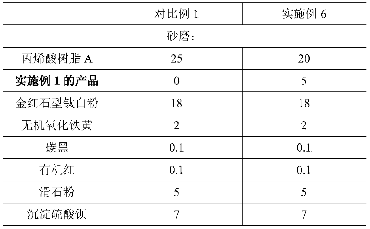 Hyper-branched polyester resin pigment dispersant, preparation method and color paste thereof, as well as applications of color paste