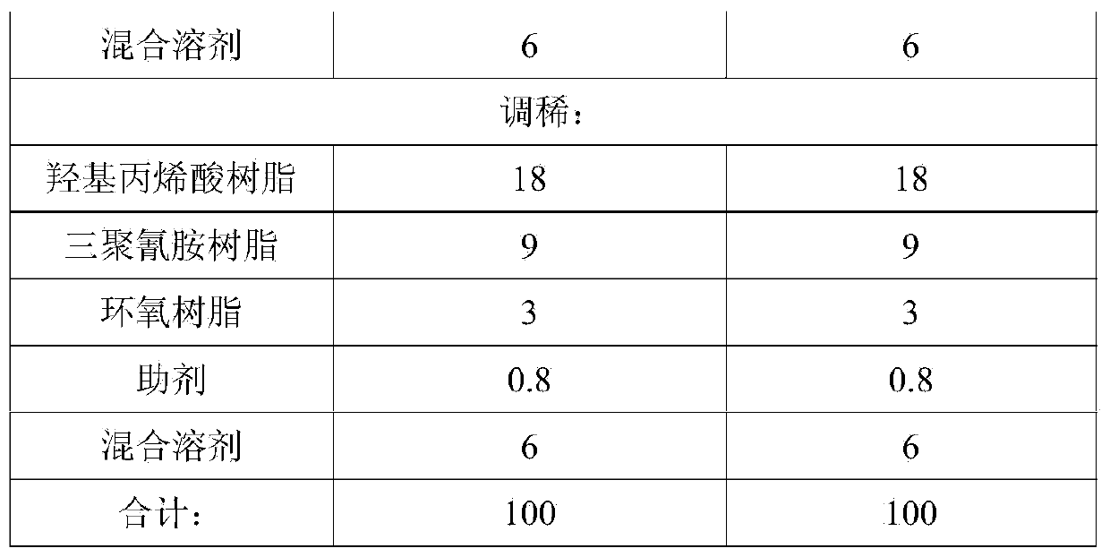 Hyper-branched polyester resin pigment dispersant, preparation method and color paste thereof, as well as applications of color paste