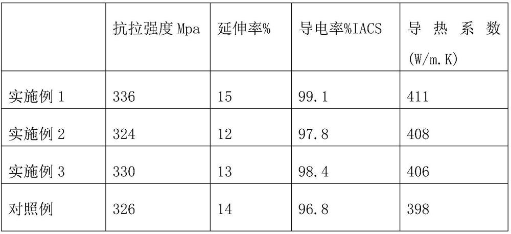 Surface-modified copper busbar and preparation method thereof