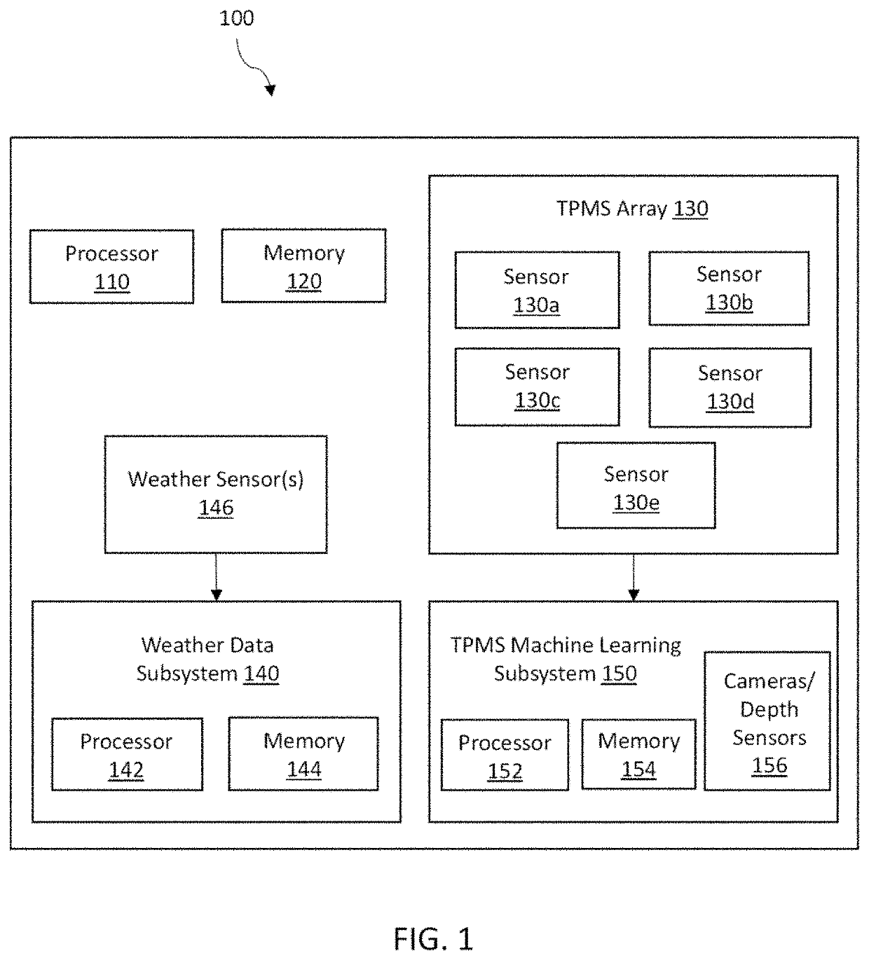 Vehicle tire pressure learning system and method