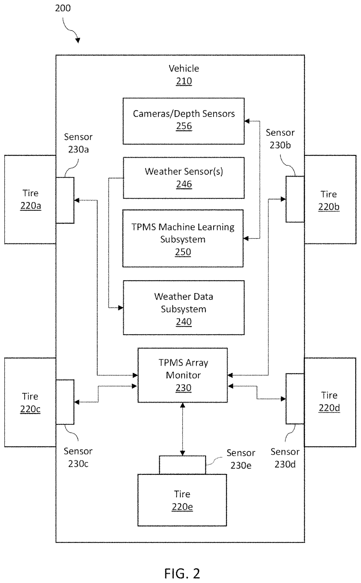 Vehicle tire pressure learning system and method