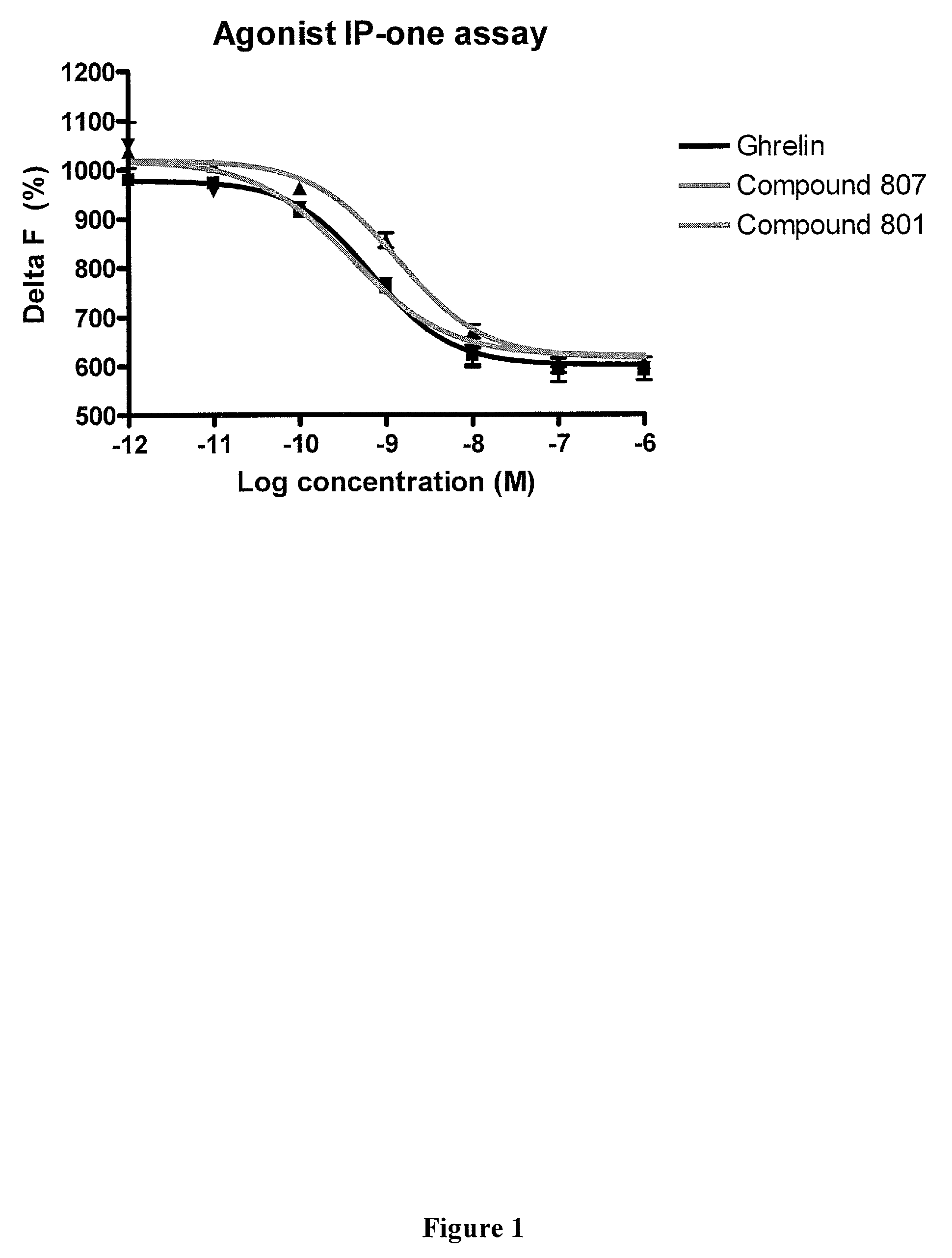 Macrocyclic ghrelin receptor modulators and methods of using the same