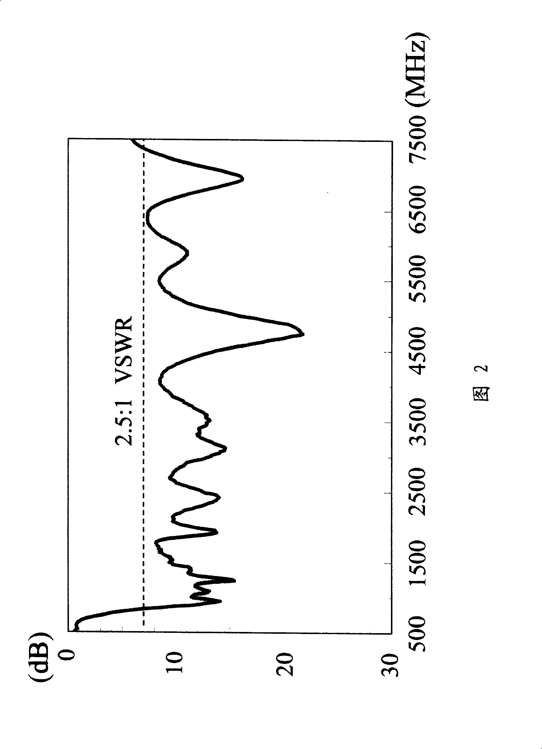 Ultra-wide band short circuit doublet antenna