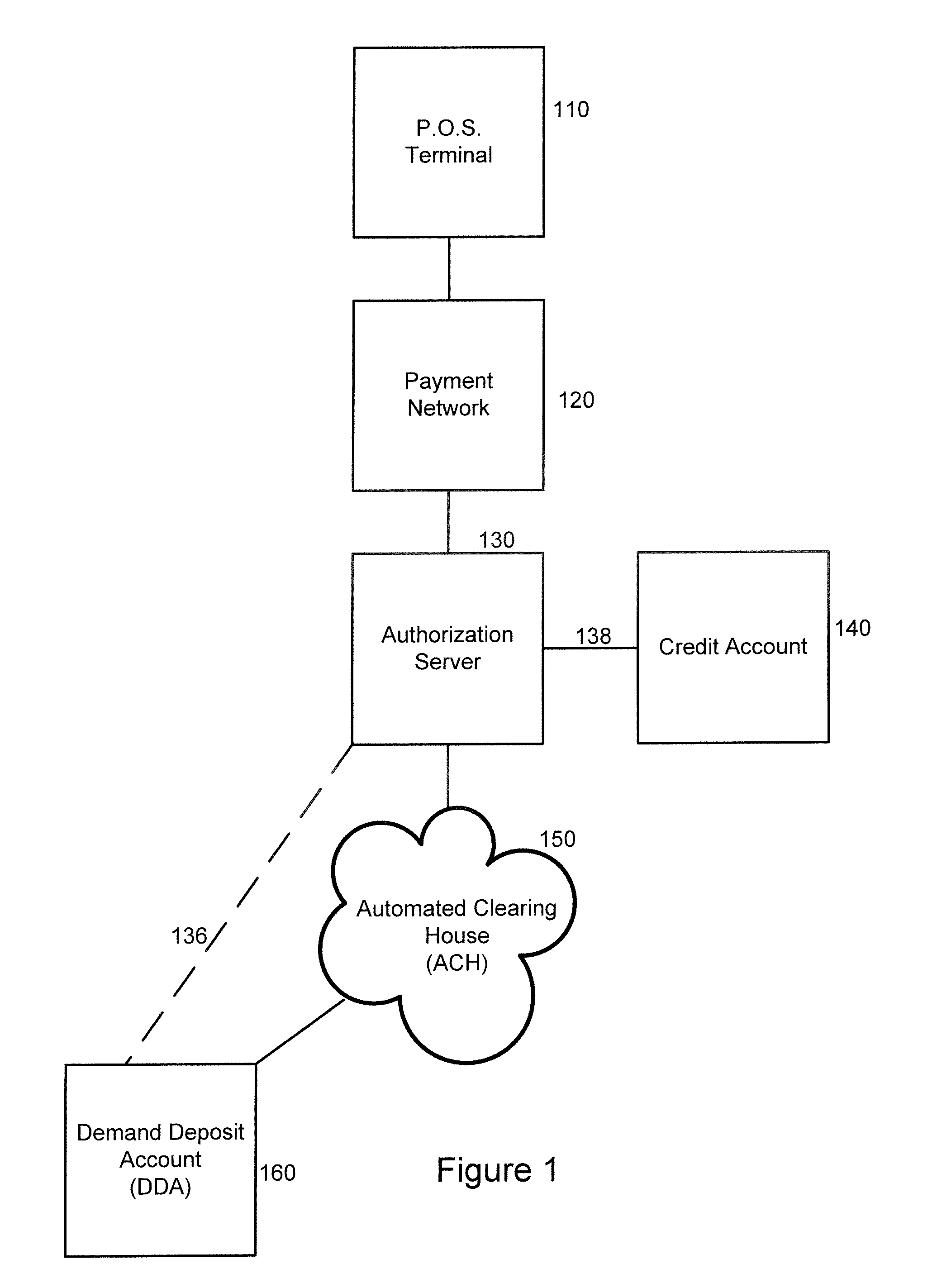 System and method for linked account having sweep feature