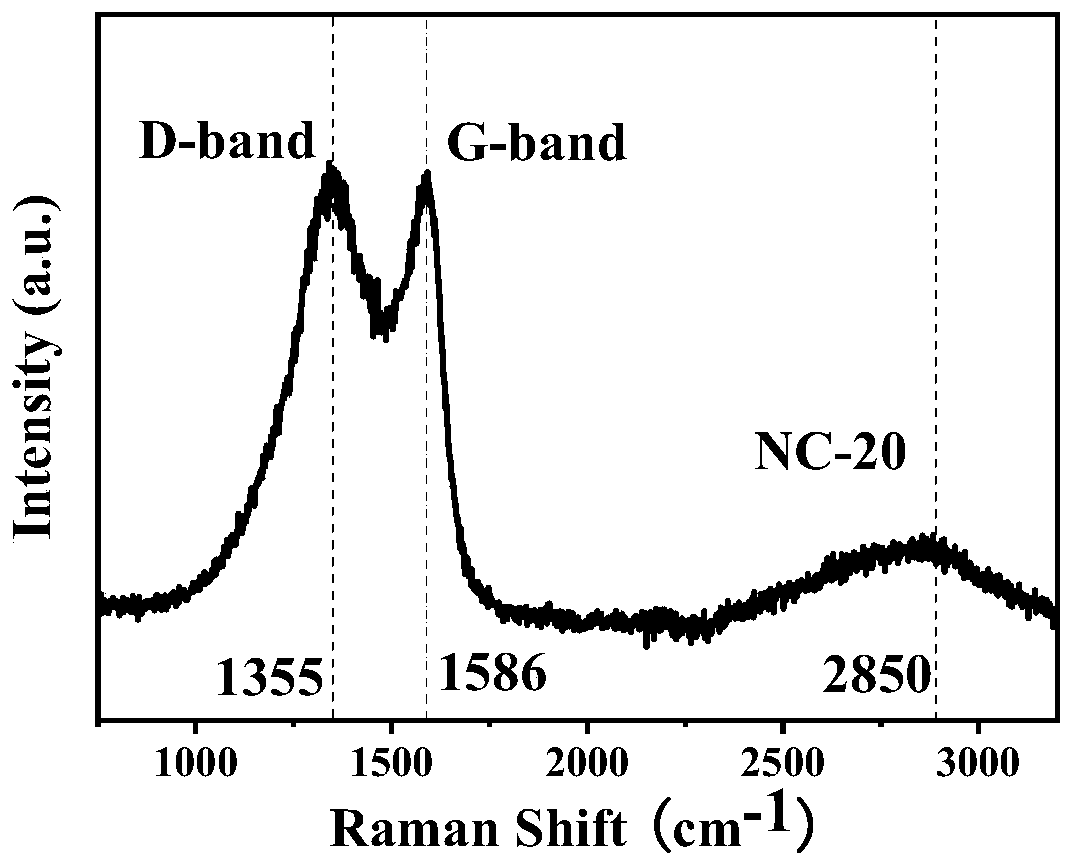 Nitrogen-doped porous nano carbon material, preparation method thereof and application of same as lithium ion battery negative electrode material