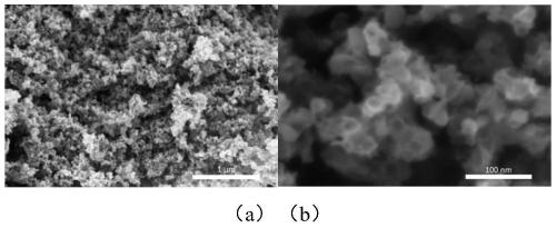 Nitrogen-doped porous nano carbon material, preparation method thereof and application of same as lithium ion battery negative electrode material