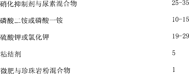 Organic-inorganic block controlled release fertilizer and preparation method thereof