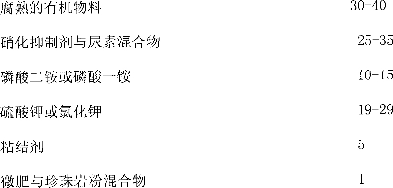 Organic-inorganic block controlled release fertilizer and preparation method thereof