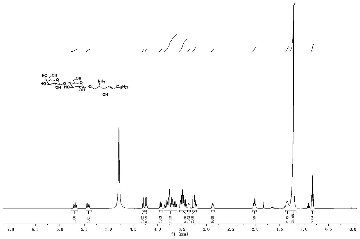 Ganglioside GM3 and/or analogue thereof, synthesis method and application of ganglioside GM3 and/or analogue thereof